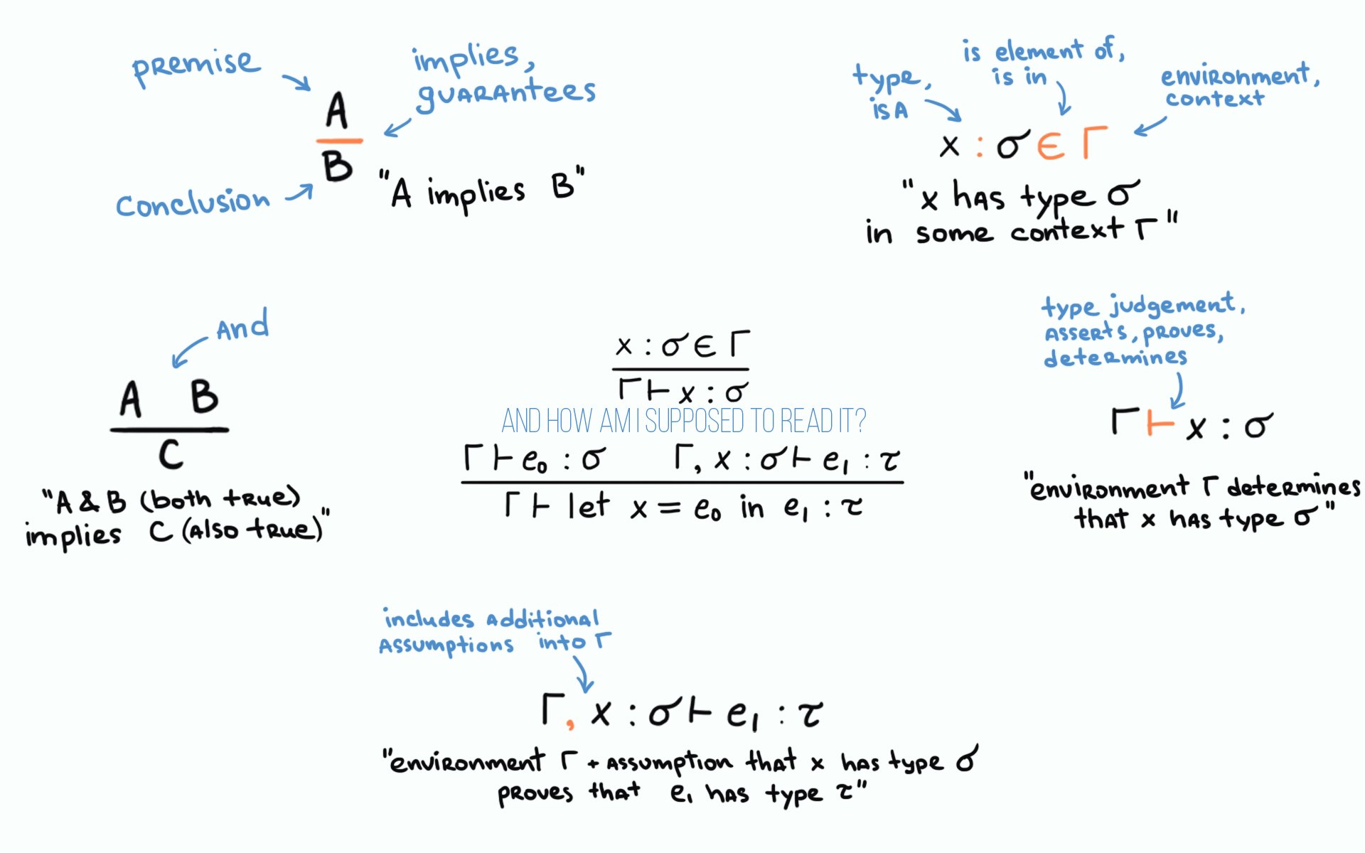 Sequential Calculus Notation Helper